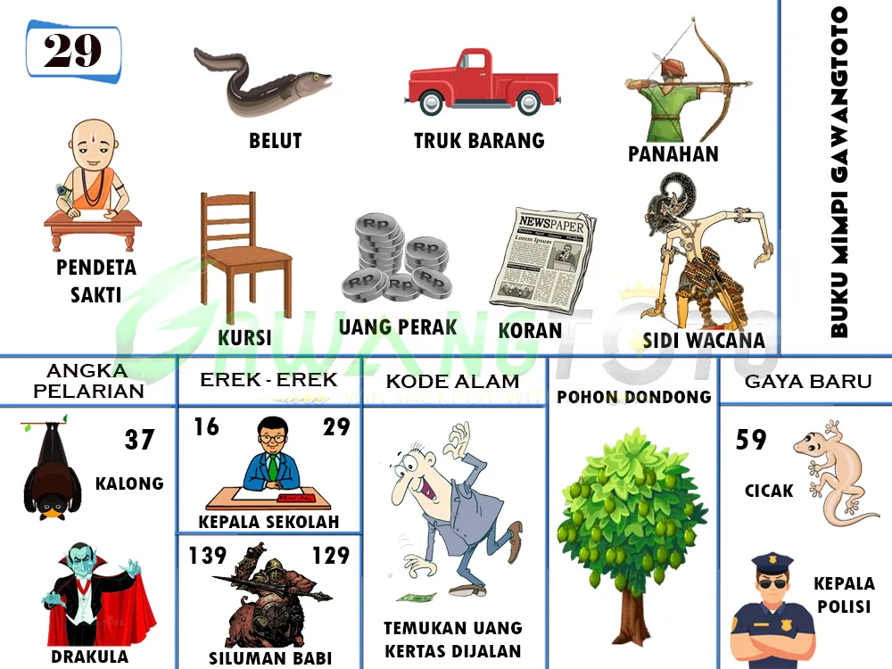 buku mimpi erek erek togel 29